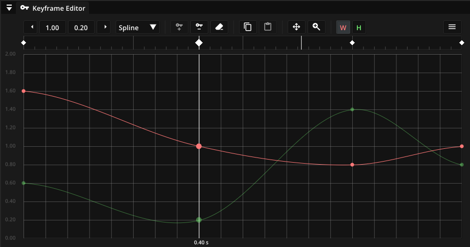 Window: Keyframe editor